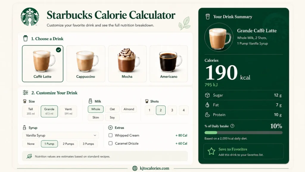 Starbucks Calorie Calculator