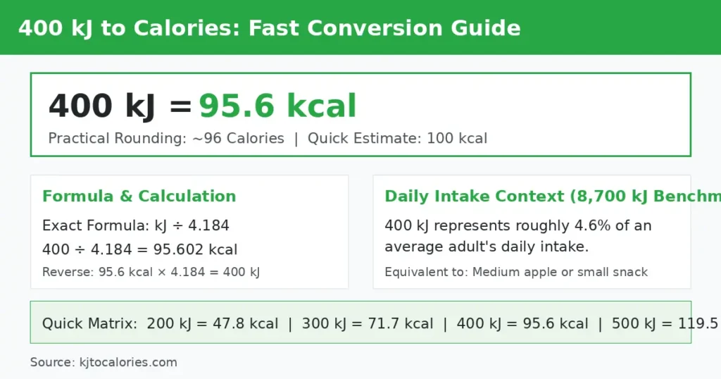 400 kJ to Calories
